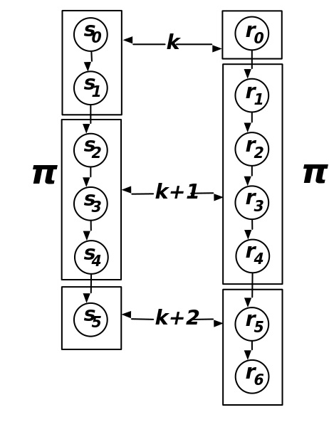 stuttering