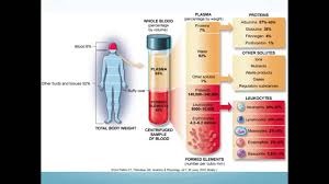 blood disorders