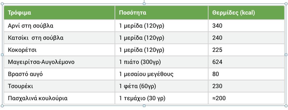 table of callories