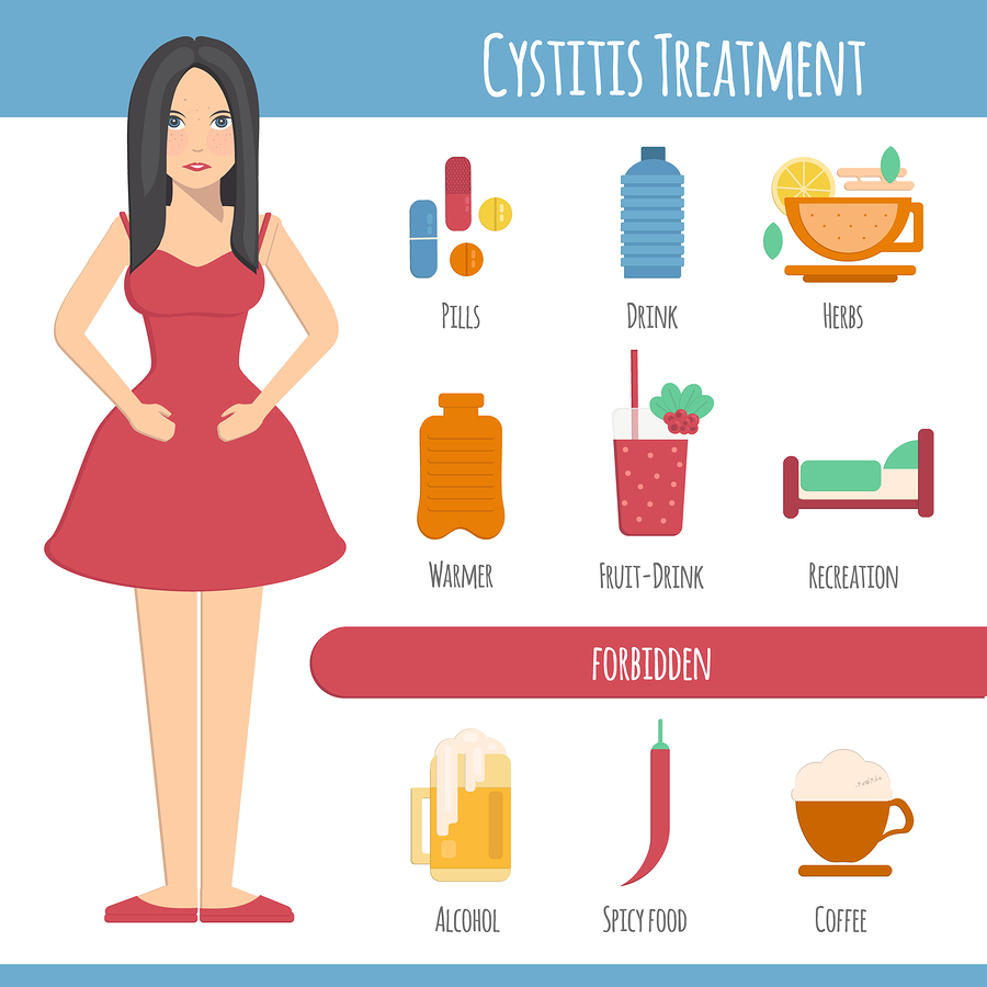 cystitis