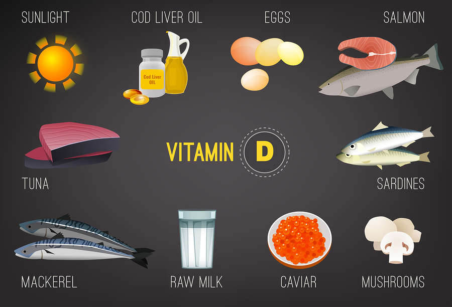 Vitamin D - Food List