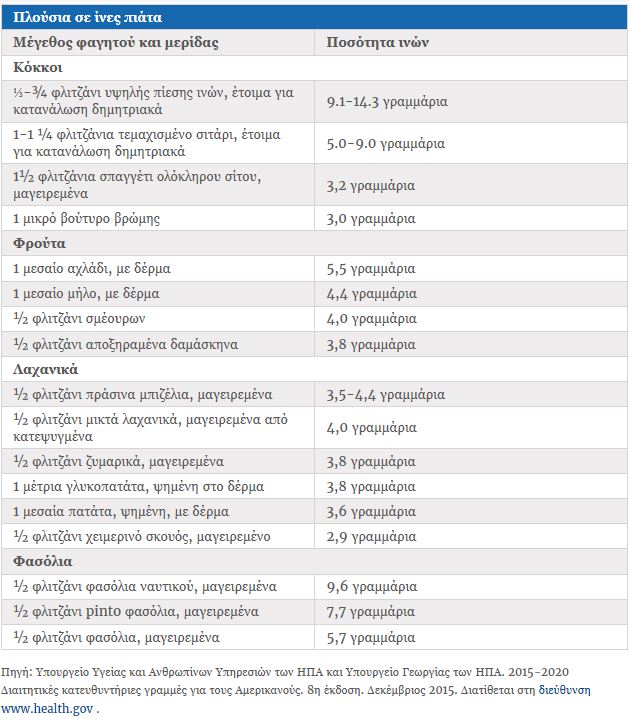 hemorrhoids diet