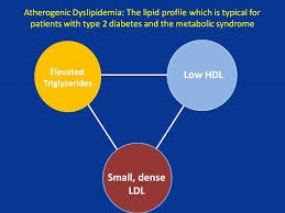 metabolic syndrome1